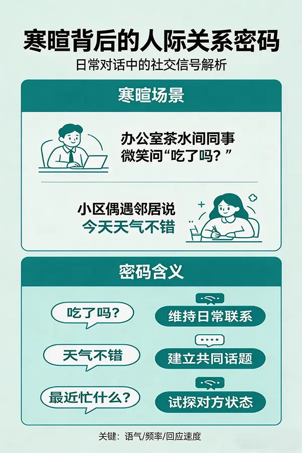 从本质逻辑到实践落地，读懂寒暄背后的人际关系密码 封面